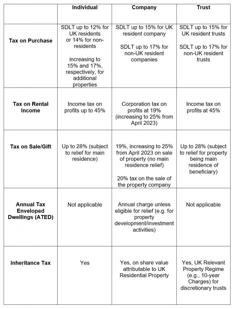 How the super rich tax plan when buying £million plus homes